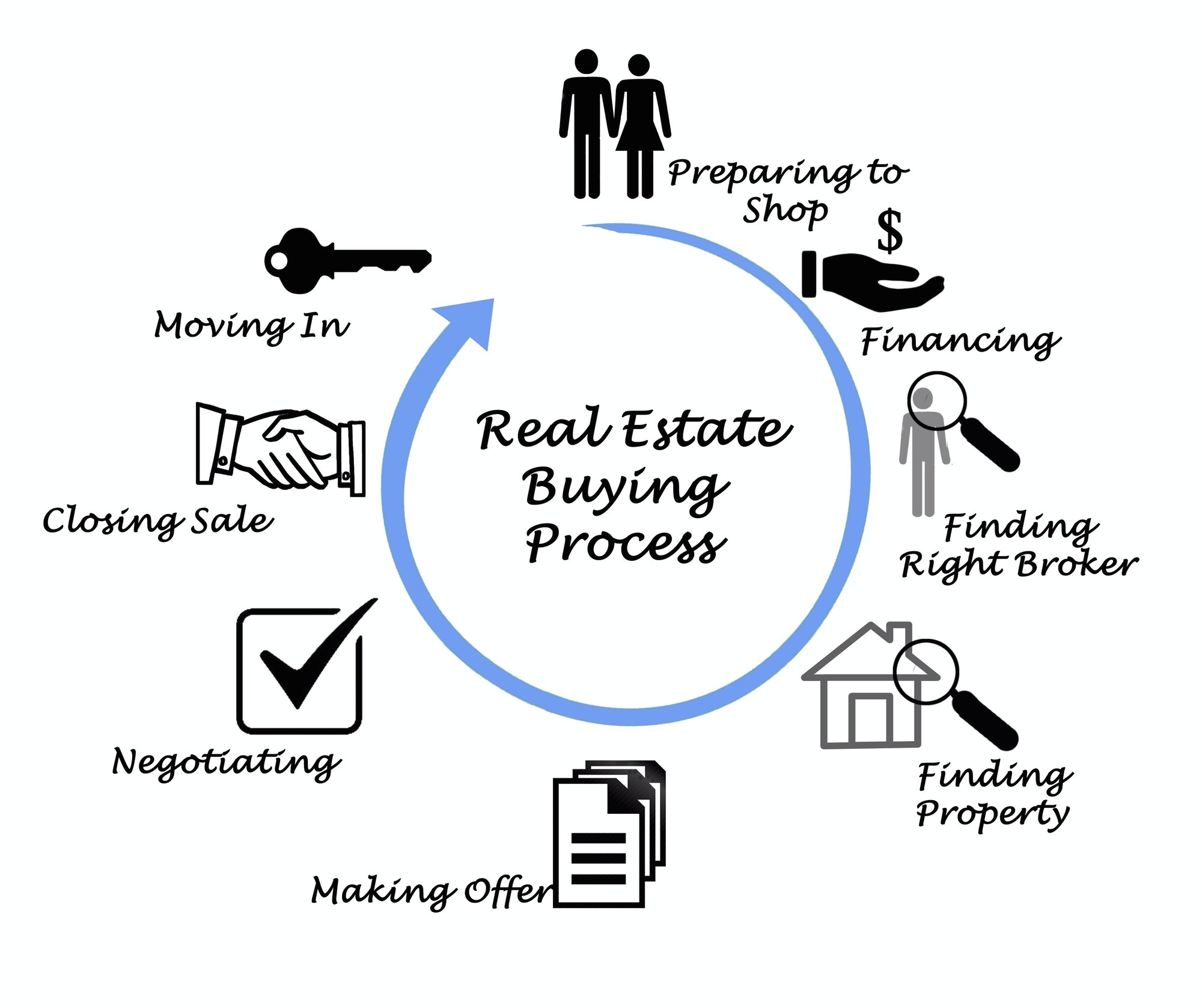 Real Estate Buying Process_no_hand